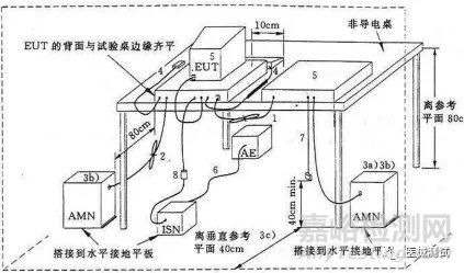 有源醫(yī)療器械電磁兼容（EMC）測(cè)試 標(biāo)準(zhǔn)、項(xiàng)目、方法與設(shè)備分析
